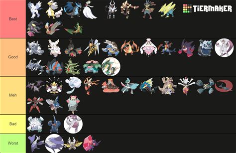 all mega pokemon ranked.